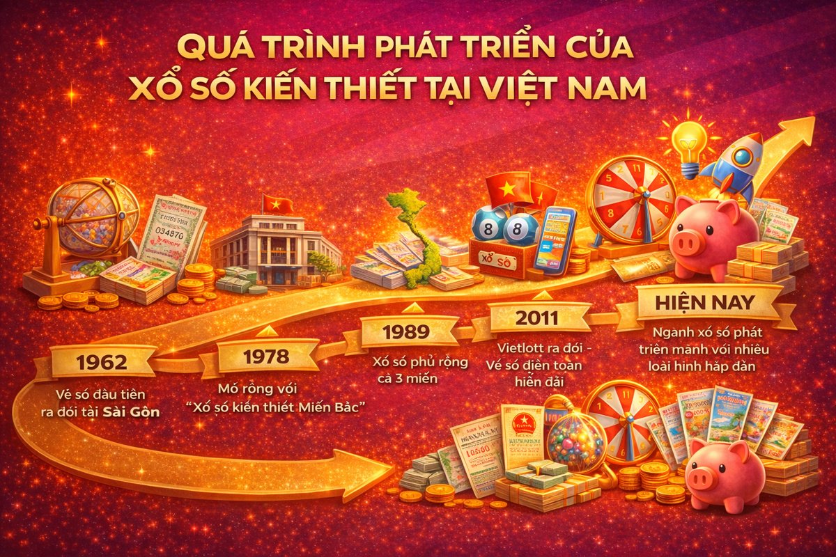 Quá trình phát triển của xổ số kiến thiết tại Việt Nam qua các giai đoạn